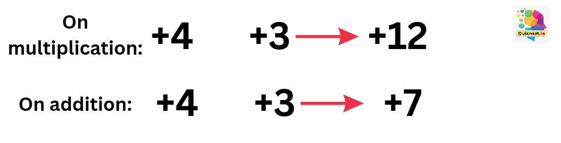 Quadratic Equations Solution