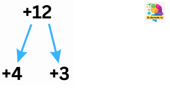 Quadratic Equations Solution
