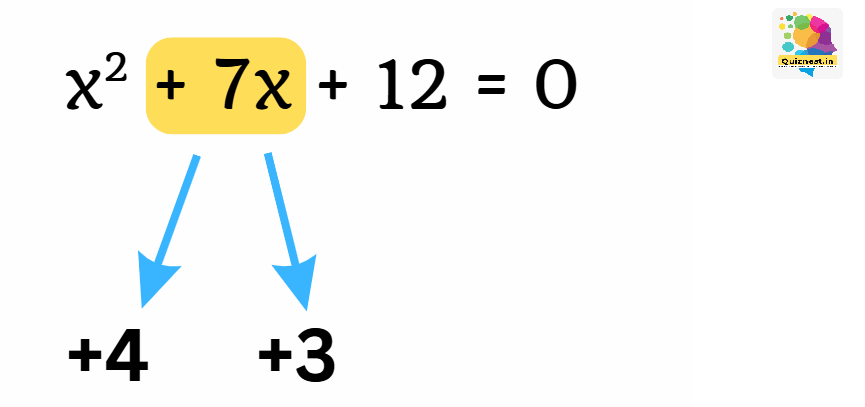 Quadratic Equations Solution