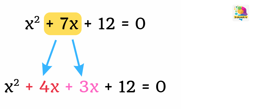 Quadratic Equations Solution